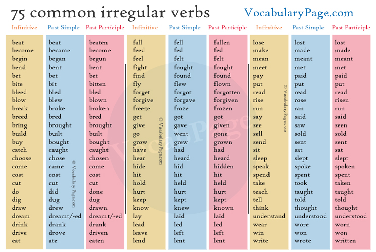 Attachment Ir verbs.jpg